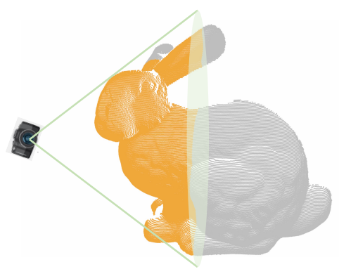 S3I-PointHop Figure 4